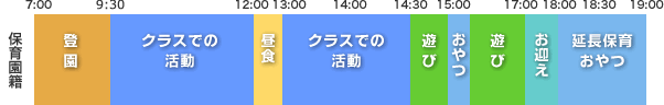 1日の活動